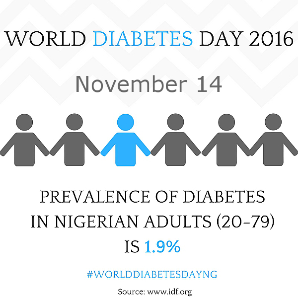 World Diabetes Day